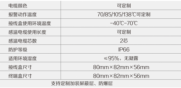 技术参数