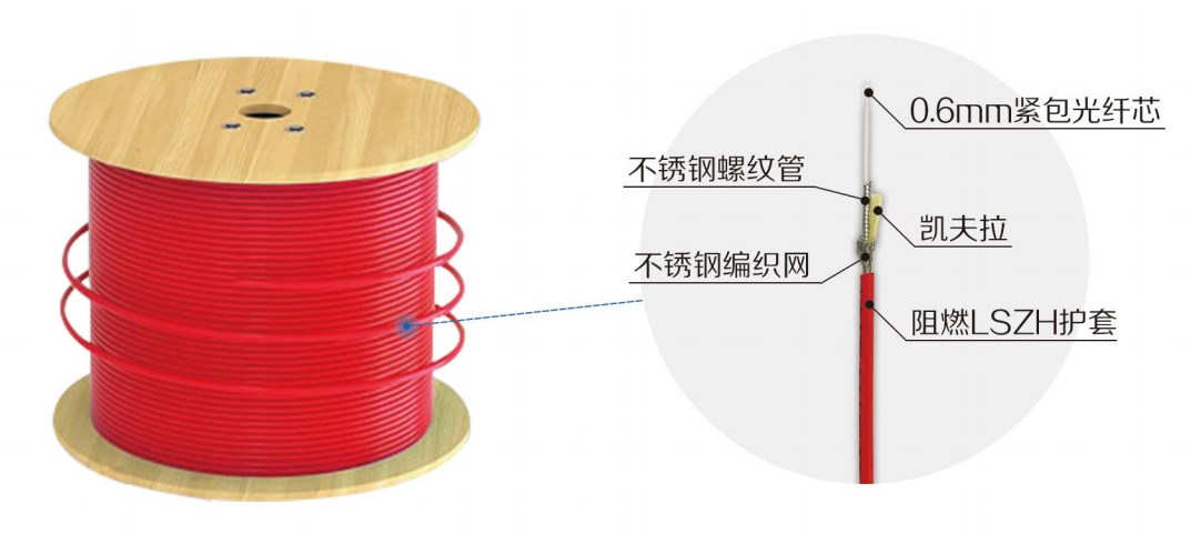 技术参数