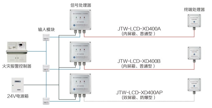 接线方式