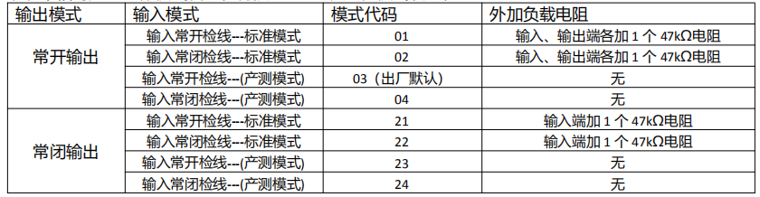 KZJ-A75型输入/输出模块工作模式设置