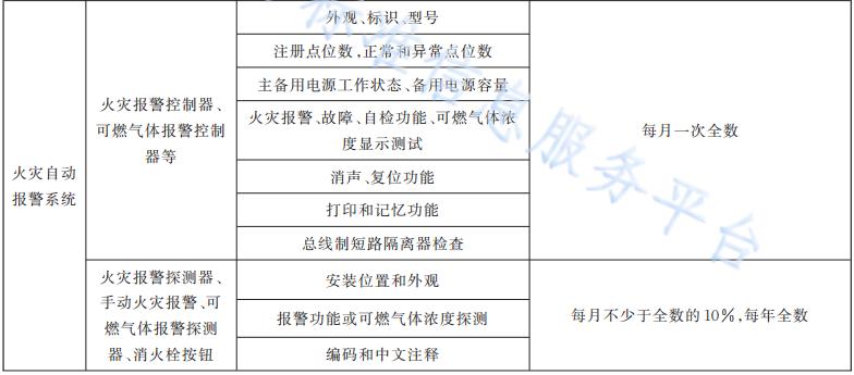 火灾自动报警系统维护保养内容和周期表