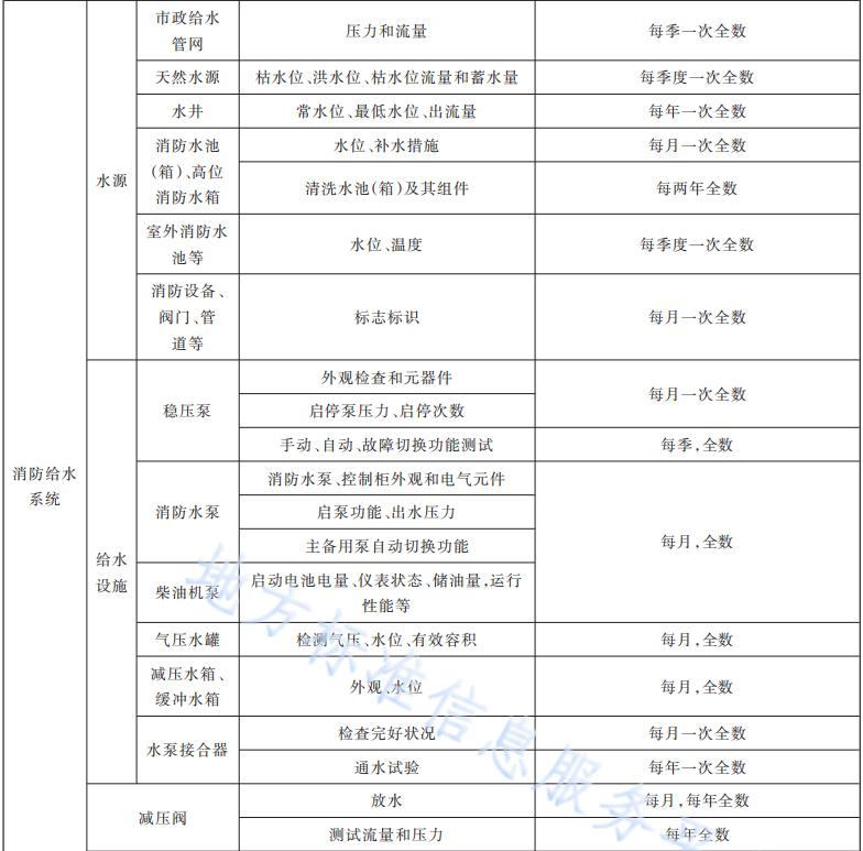 消防给水系统维护保养内容和周期表