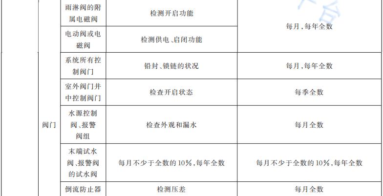 消防给水维护保养内容和周期表