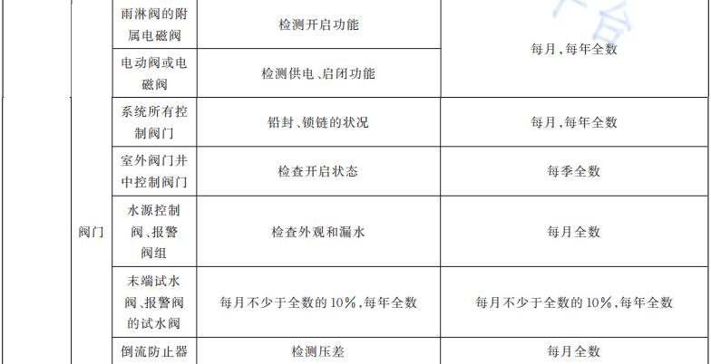 消防给水维护保养内容和周期表