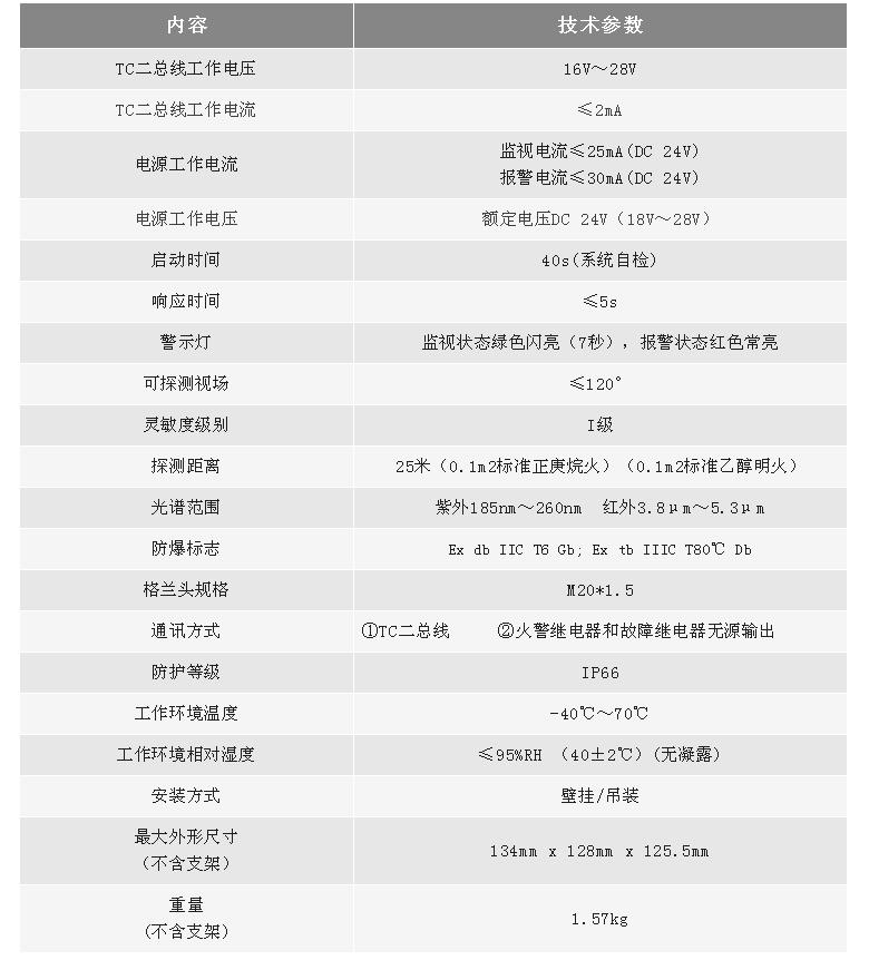 利达集团推出全新点型紫外火焰探测器/红外火焰探测器技术参数