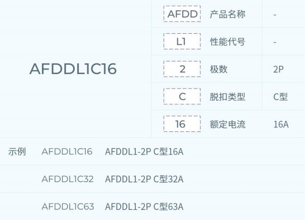 型号意义