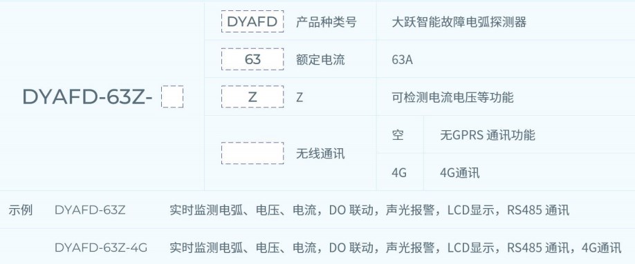型号意义