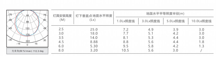  敏华应急照明灯M-ZFJC-E10W8278