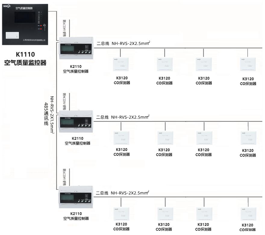 Rynon K1110空气质量监控器系统图