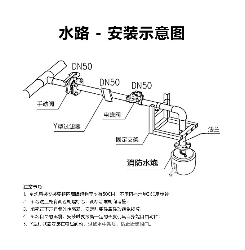 ZDMS0.8/10S-LZⅡ自动跟踪定位射流灭火装置安装示意图