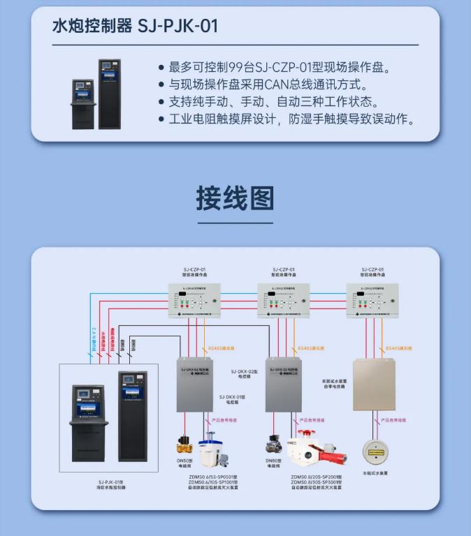 三江自动跟踪定位射流灭火系统图