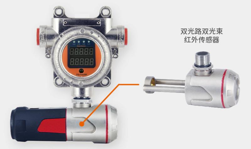 GTQ-Trax30P-IR双光束红外气体探测器产品展示