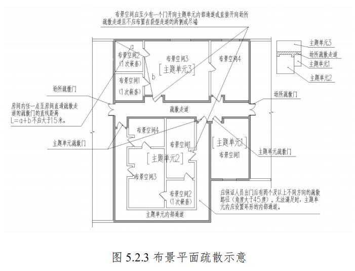 布景平面疏散示意