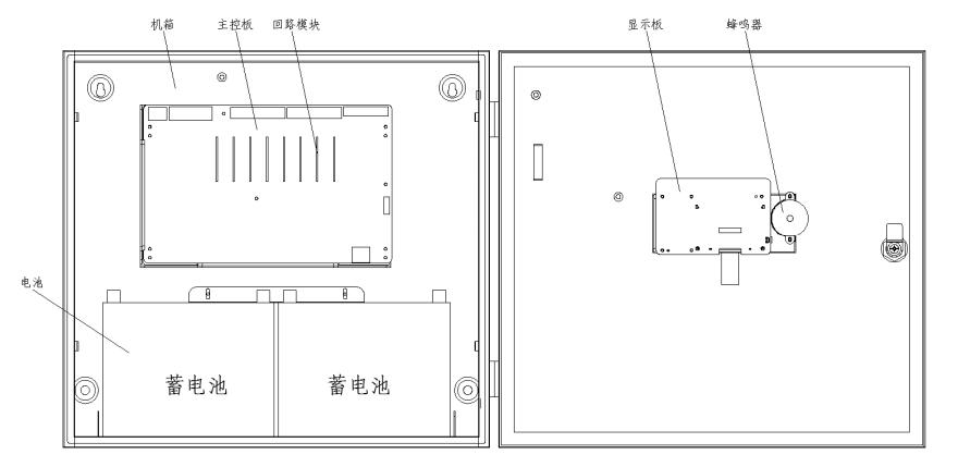 SJ-D-0.3KVA/P301AC型应急照明集中电源内部结构