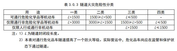 隧道火灾危险性分类