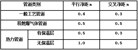 电缆桥架与管道之间的距离