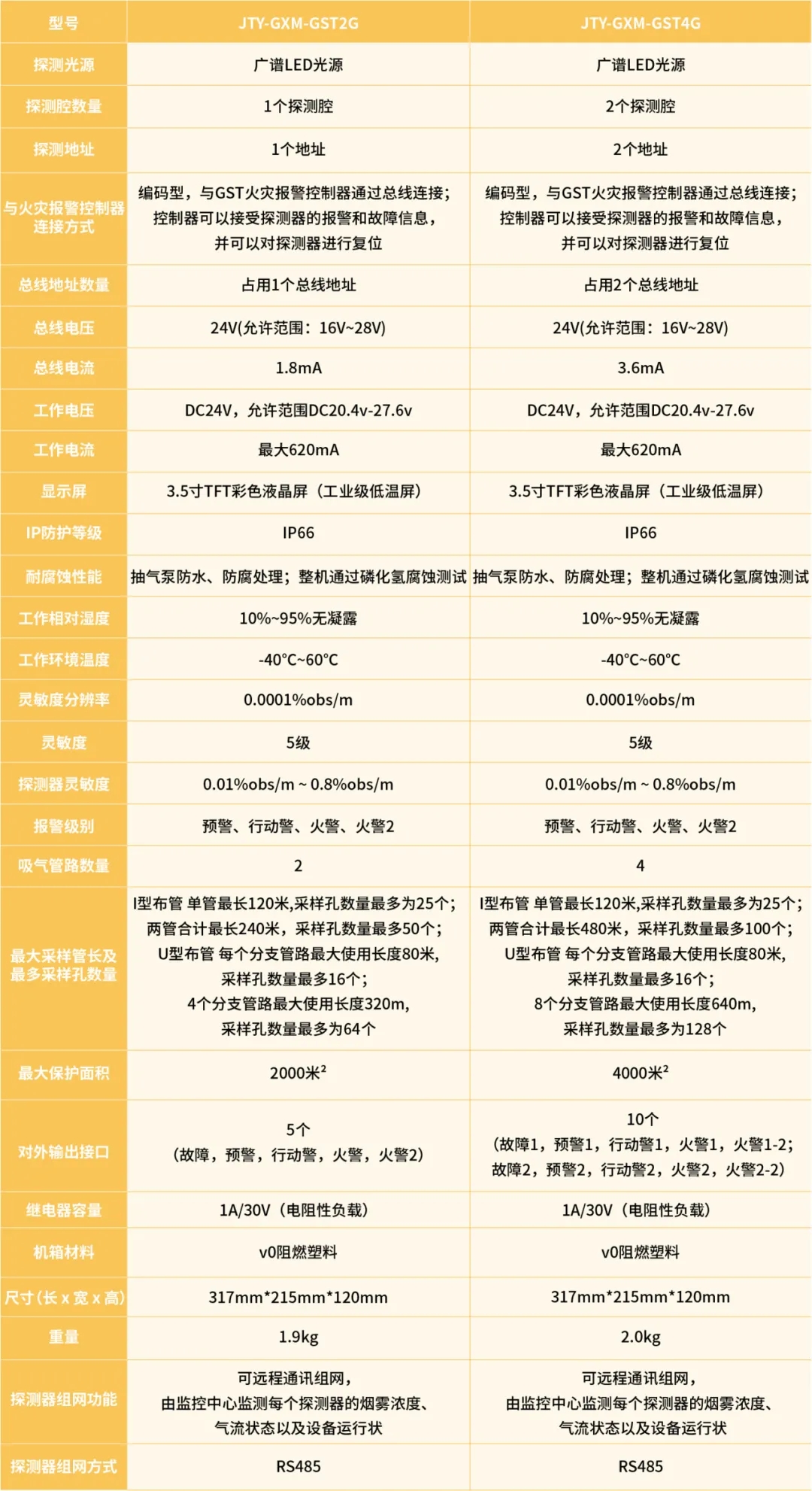 海湾吸气式感烟火灾探测器新品参数