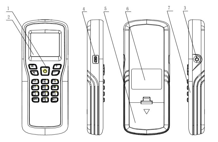 ES-REL-ENC手持编码器外形结构