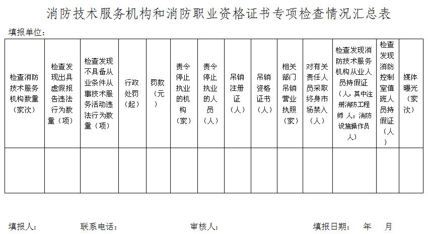 消防技术服务机构和消防职业资格证书专项检查情况汇总表