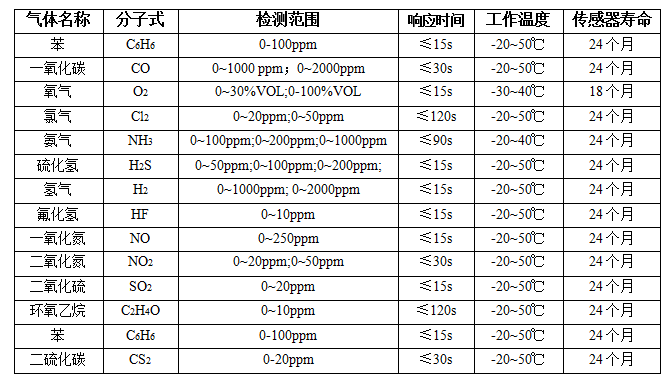 JH-TCQ-□（D2）系列毒性气体探测器