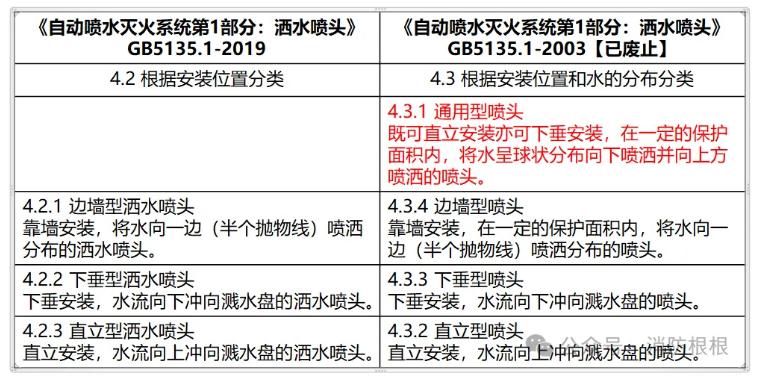 什么是通用型洒水喷头与直立型有什么区别