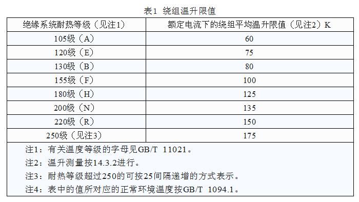 绕组温升限值表
