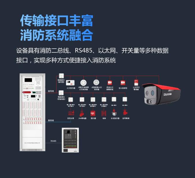 大华消防新品智能安消火灾探测器与消防系统融合