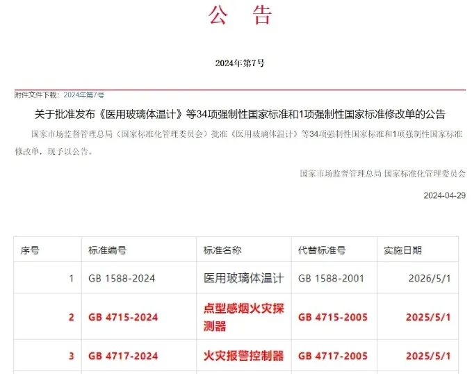 新规《点型感烟火灾探测器》GB4715-2024实施，探讨“传感部件污染报警功能”的真正作用