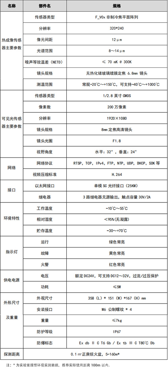 VFD/SFH-JBF-DG08-Ex 图像型火灾探测器