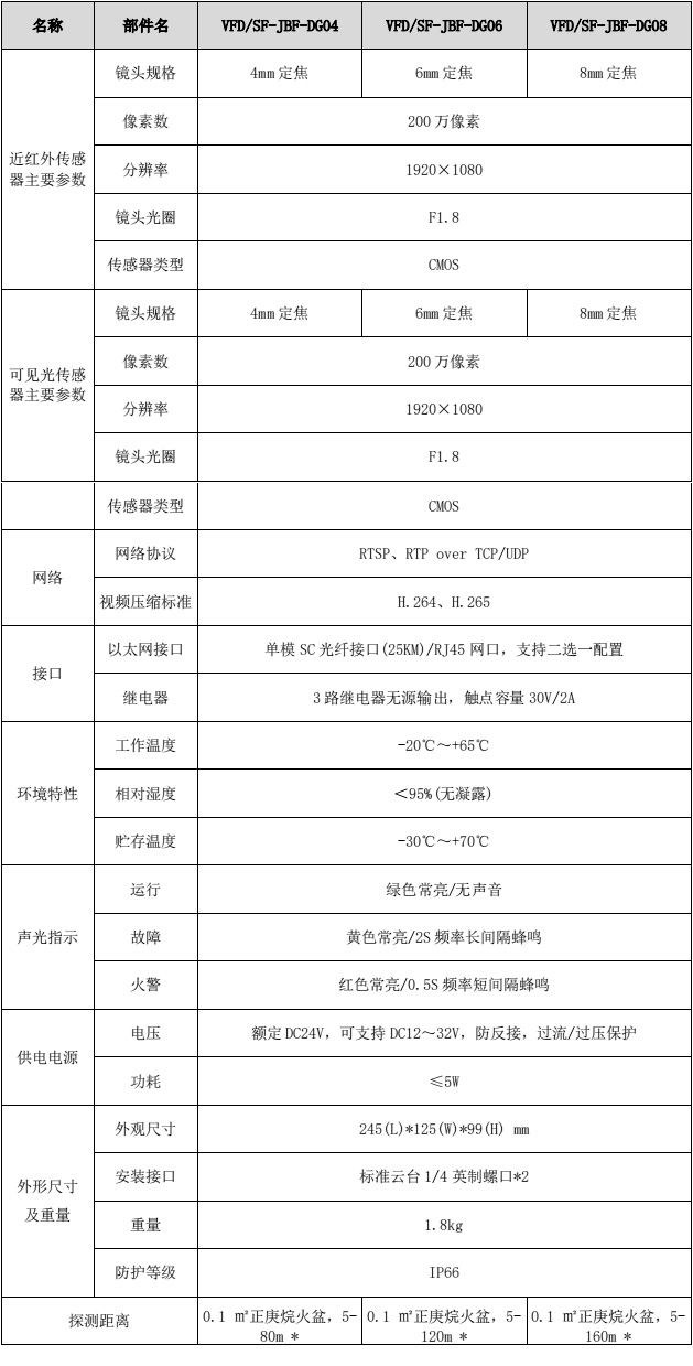 VFD/SF-JBF-DG08图像型火灾探测器