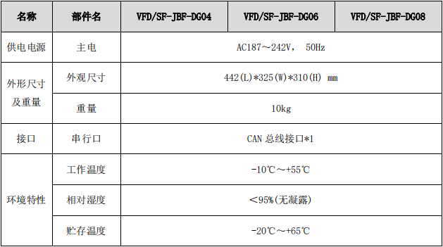 VFD/SF-JBF-DG08图像型火灾探测器