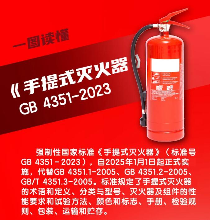 一图读懂国家标准GB4351-2023《手提式灭火器》