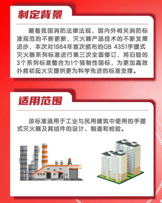 一图读懂国家标准GB4351-2023《手提式灭火器》
