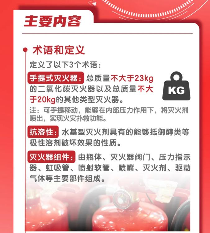 一图读懂国家标准GB4351-2023《手提式灭火器》