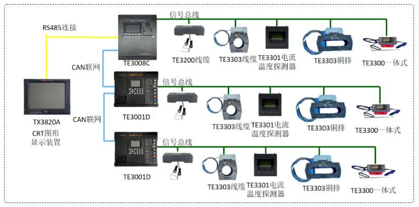 泰和安TE3系列电气火灾监控系统