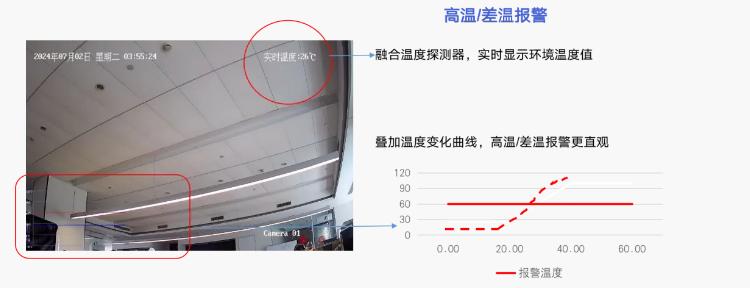 海康消防安消智能系列新品主要功能