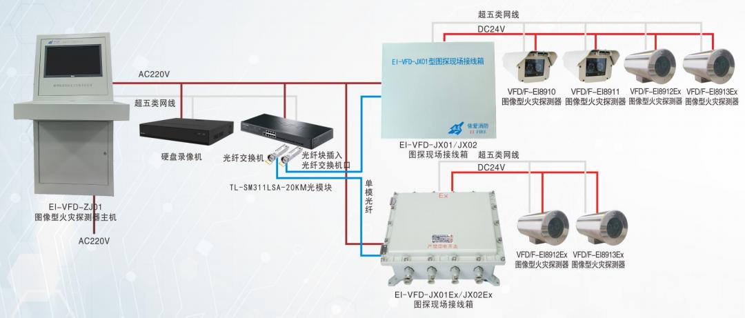 依爱消防图像型火灾探测器系统图