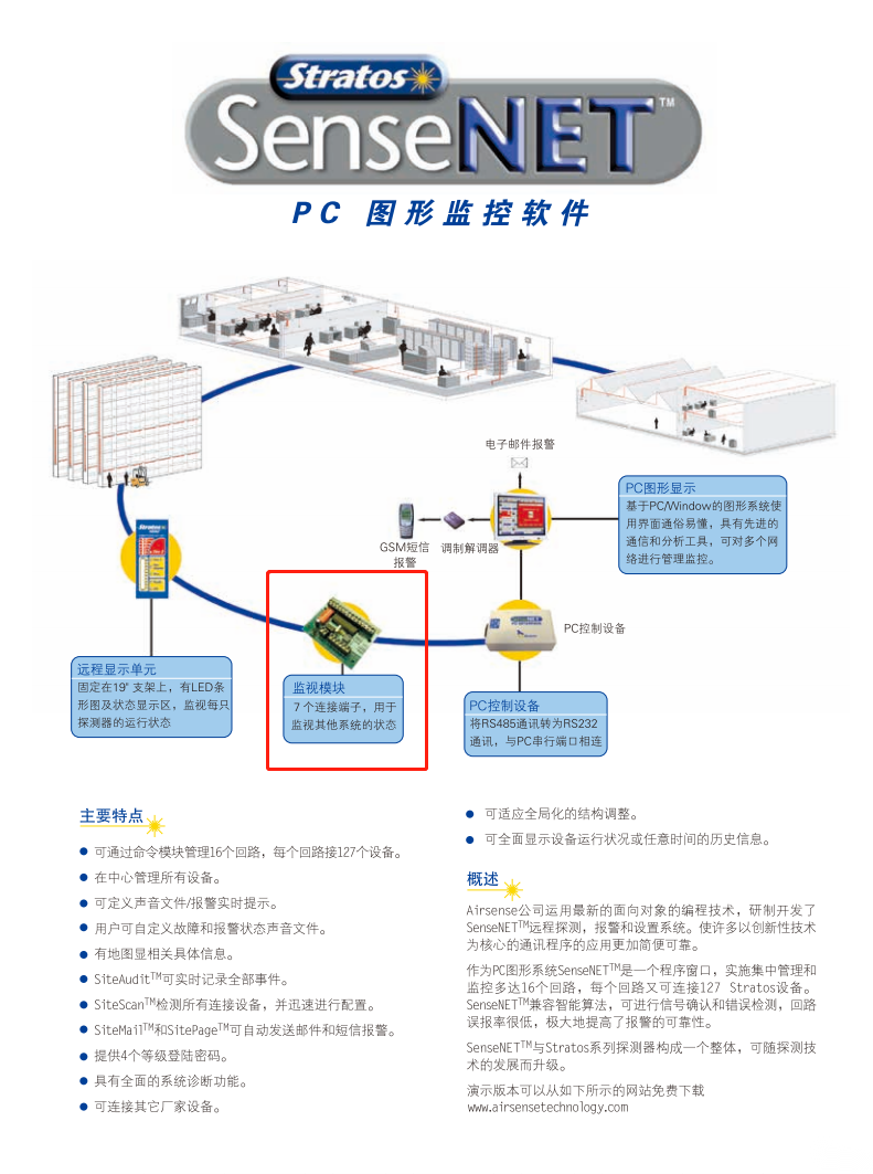  InputOutputcardforLaserSense1025100输入输出继电器卡