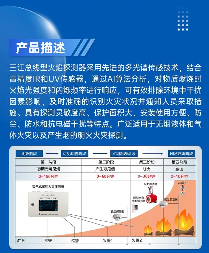 高新投三江总线型火焰探测器即将震撼发布