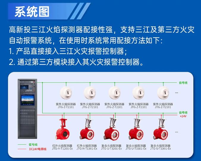 高新投三江总线型火焰探测器即将震撼发布