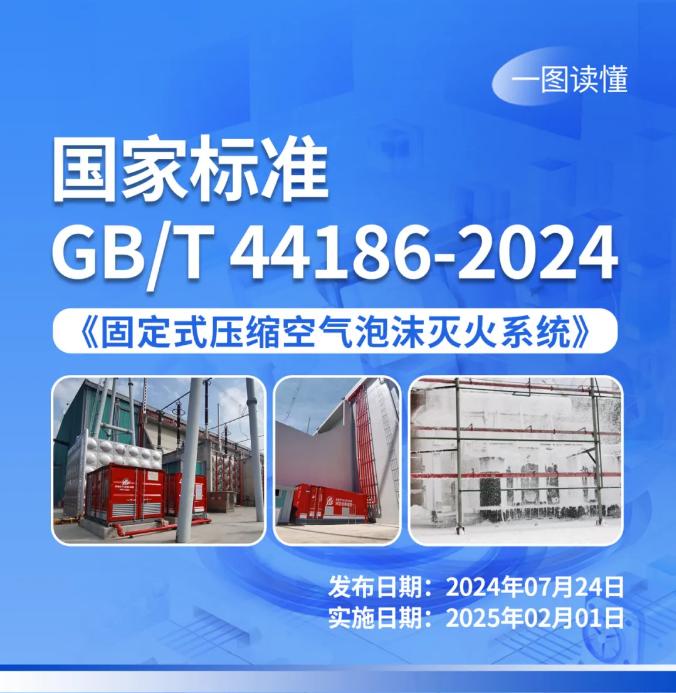 一图读懂《固定式压缩空气泡沫灭火系统》