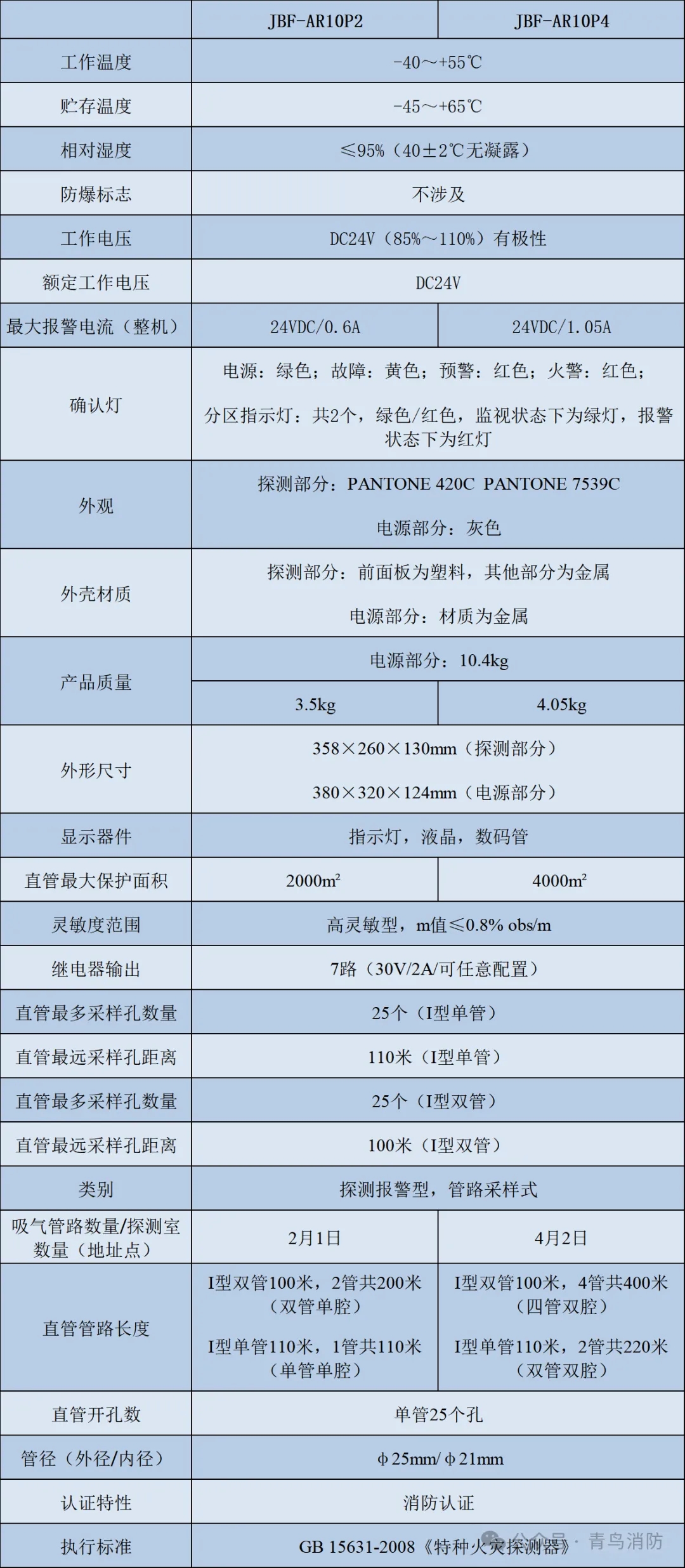 青鸟消防全新JBF-AR10P2/JBF-AR10P4吸气式感烟火灾探测器技术参数