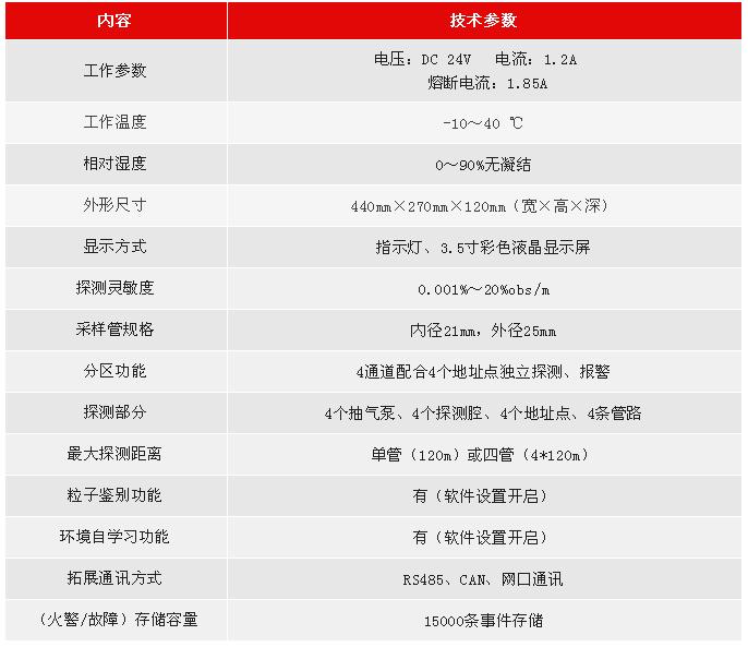 JTY-GXM-LD3410利达消防空气采样探测器技术参数