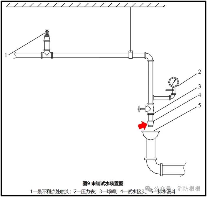 末端试水装置图
