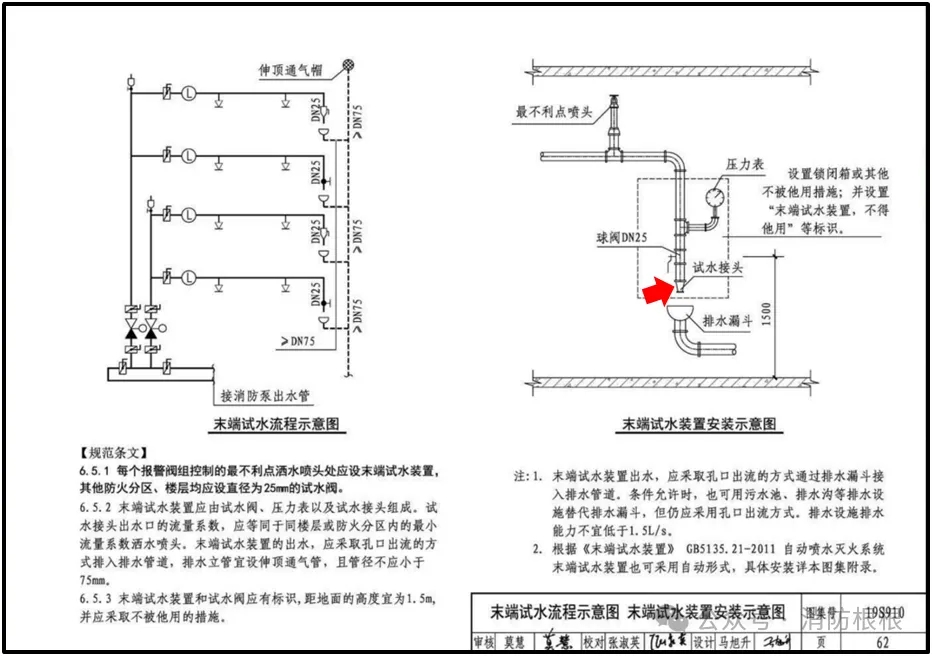 末端试水装置安装示意图