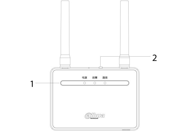 DH-WG-1037总线式无线网关产品结构