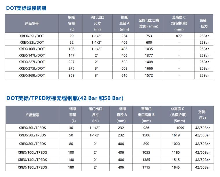 Xrex 1230 全氟己酮气体灭火系统灭火剂钢瓶规格