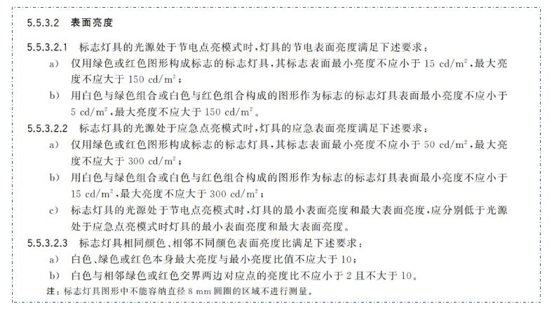 新国标《消防应急照明和疏散指示系统》GB17945-2024九大重点变化内容需注意