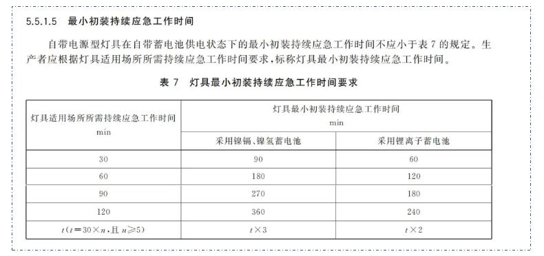 新国标《消防应急照明和疏散指示系统》GB17945-2024九大重点变化内容需注意