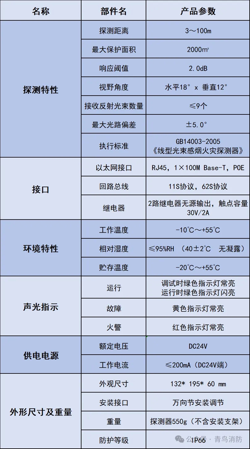 青鸟消防IUID/S-JBF-R100红紫外双鉴成像立体感烟探测器产品参数
